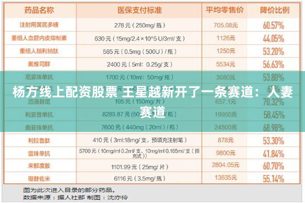 杨方线上配资股票 王星越新开了一条赛道：人妻赛道