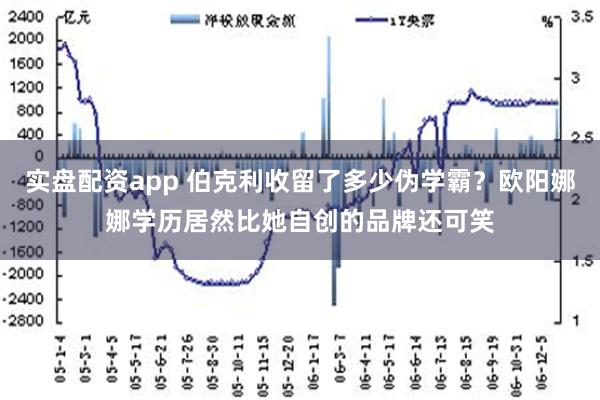 实盘配资app 伯克利收留了多少伪学霸？欧阳娜娜学历居然比她自创的品牌还可笑