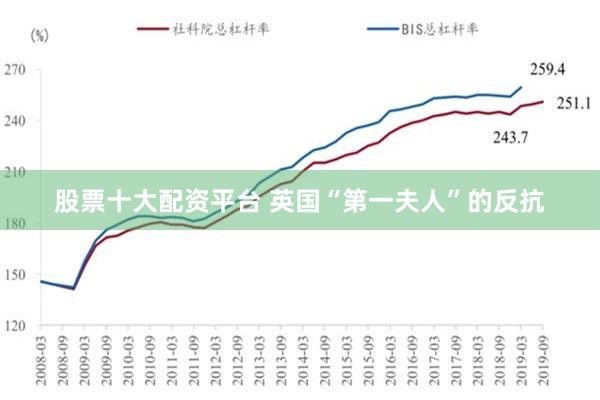 股票十大配资平台 英国“第一夫人”的反抗