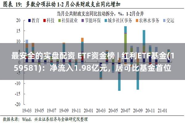 最安全的实盘配资 ETF资金榜 | 红利ETF基金(159581)：净流入1.98亿元，居可比基金首位