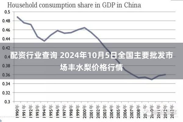 配资行业查询 2024年10月5日全国主要批发市场丰水梨价格行情