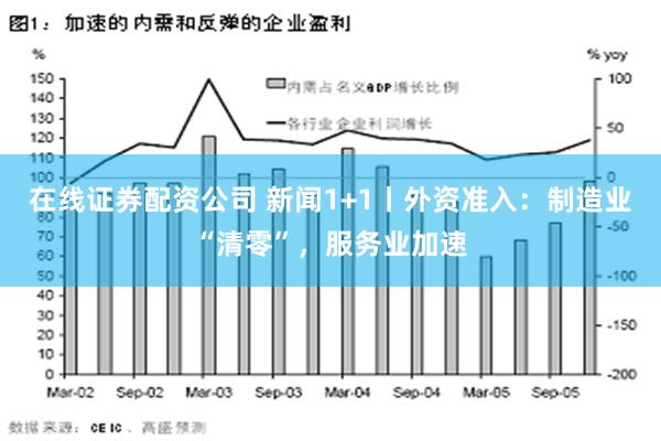 在线证券配资公司 新闻1+1丨外资准入：制造业“清零”，服务业加速